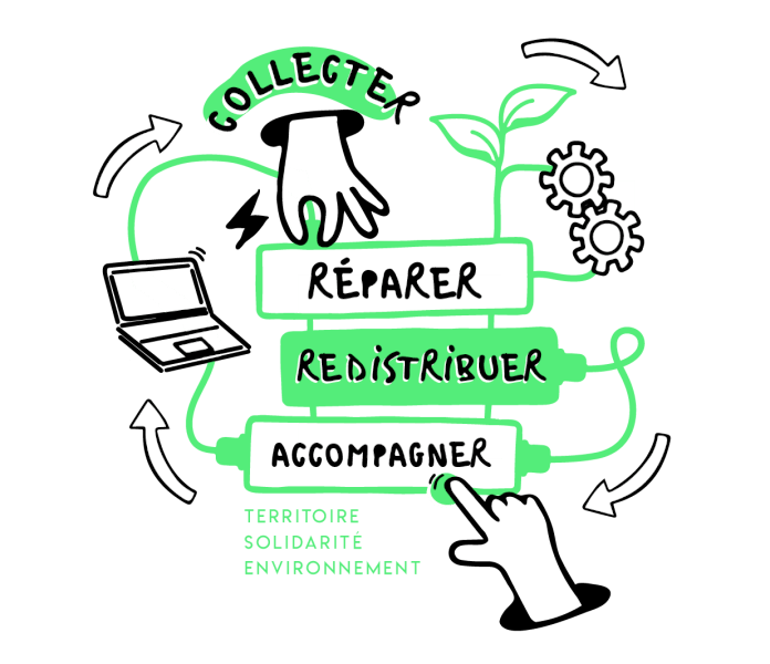 You are currently viewing Reconditionnement informatique